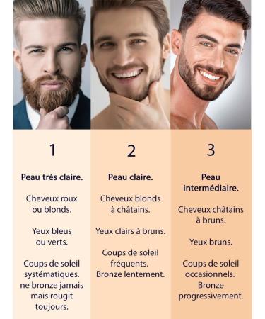  Cryom Face concealer in compact powder. Cosmetics and make-up for men. 4 shades available. N 2: Mediterranean - Buy Online on GoSupps.com