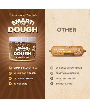 Gourmet Keto Snacks: Healthy Edible Cookie Dough - High Protein, Vegan, Low Carb, Paleo Snack for Kids & Adults | Diabetic Friendly, Gluten & Dairy Free Dessert - Buy Online on GoSupps.com