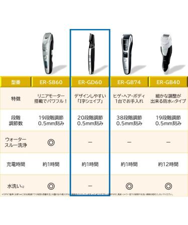Buy Panasonic Beard Trimmer ER-GD60-K (Black & Silver) - Authentic Japan Domestic Product | Fast International Shipping - Buy Online on GoSupps.com