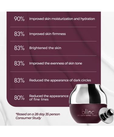 blinc Eye Repair Peptide Complex | Clean Vegan Eye Cream | Anti-Aging Anti-Wrinkle Ultra Hydrating | Reduces Fine Lines Dark Circles & Puffiness | Brightens Firms & Evens Skin | 15 g / 0.53 oz - Buy Online on GoSupps.com