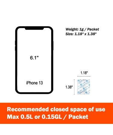 Fonday Food Grade Silica Gel Pack Desiccant - 1 Gram 50 Packets Moisture Absorber & Dehumidifier - Buy Online on GoSupps.com