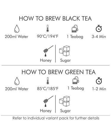 Octavius Teabags Sampler Pack - 6 Assorted Tea Flavors - Perfect Gift for Tea and Chai Lovers - 50 Enveloped Teabags - Buy Online on GoSupps.com