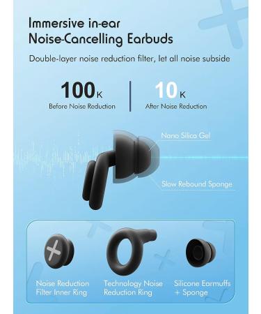 6 Pairs Noise Cancelling Ear Plugs - 40db High NRR for Sleep, Travel, Studying - Comfortable & Quiet Noise Reduction Earplugs in Black - Buy Online on GoSupps.com