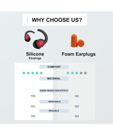 Buy Ear Plugs for Sleeping - 38dB NRR Noise Cancelling Silicone Earplugs | 2 Pairs for Travel Focus & Concerts - Buy Online on GoSupps.com