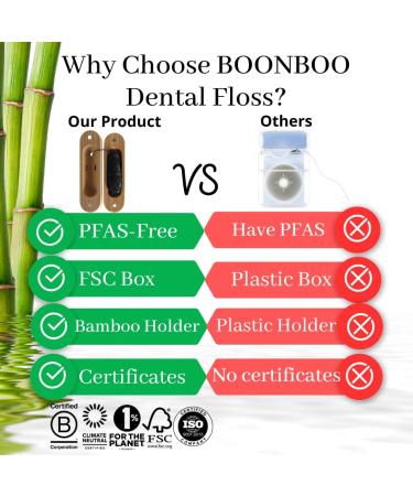 Charcoal Dental Floss with Bamboo Holder - Mint Flavor | Eco-Friendly Dental Care | Ship Internationally - Buy Online on GoSupps.com