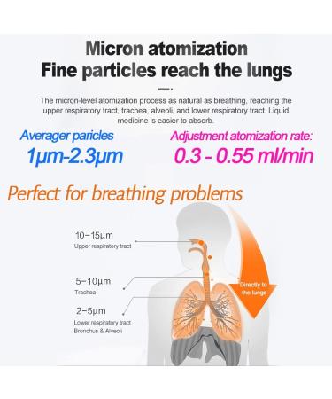 Portable Ultrasonic Mesh Nebulizer for Breathing Treatment - OTC Self-Cleaning Mode, Travel & Home Use - White (MAX-0.55mL/min) - Buy Online on GoSupps.com