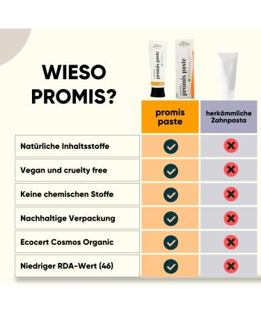 Buy Celebrities Brush Sustainable Toothbrush - Soft 6750 Bristles Bioplastics Recycled Packaging Made in Germany | Eco-Friendly Italian Design (Single Pack Black Ocean) - Buy Online on GoSupps.com