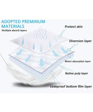 Baby Underpads 50 Pack (18x24 inch) - Leak-Proof Disposable Changing Pad for Diaper Changes - Reusable & Portable - Breathable Underpads Mattress Protector - Buy Online on GoSupps.com