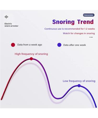 Mini Electric Anti Snoring Device | USB Rechargeable Snoring Solution for Better Sleep - Buy Online on GoSupps.com