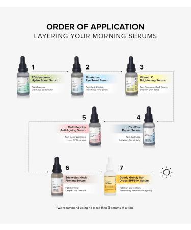 BOOST LAB Edelweiss Neck Firming Serum | Reduce Neck Wrinkles & Ageing | Lifts & Smooths Sagging Skin | Paraben Sulphate & Fragrance Free - 30 ml - Buy Online on GoSupps.com