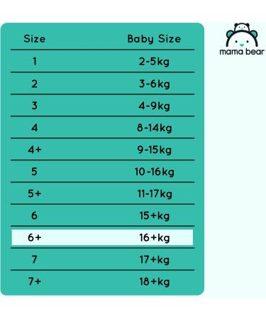 Mama Bear Ultra Dry Diapers Size 6+ (16+ kg) - Monthly Box of 132 (2 Packs of 66) - International Shipping Available - Buy Online on GoSupps.com