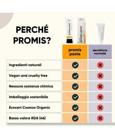  PROMIS promis Dental Care Kit for Optimal Protection Against Plaque and Tartar | Durable Toothbrush | Toothpaste & Natural Anti-Plaque Dental Gel (Large Black) - Buy Online on GoSupps.com