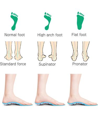 Kids Orthotic Insoles for Flat Feet & Over-Pronation | Plantar Fasciitis Relief | Lightweight & Shock Absorbing Shoe Inserts for Active Children (Size 7-9 | 23-25 EU) - Buy Online on GoSupps.com