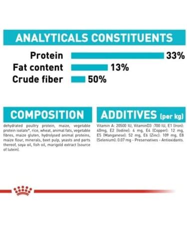 ROYAL CANIN Urinary Care Cat Food 2 kg Variety 2 kg (Pack of 1) - Buy Online on GoSupps.com