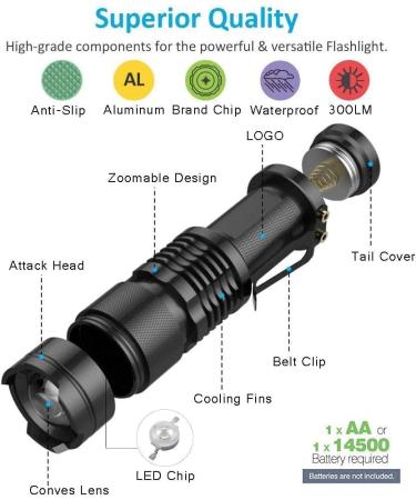 LED UV Flashlight - 395nm Black Light Pet Urine & Stain Detector for Clothes Carpets & Rugs - 1 Pack - Buy Online on GoSupps.com