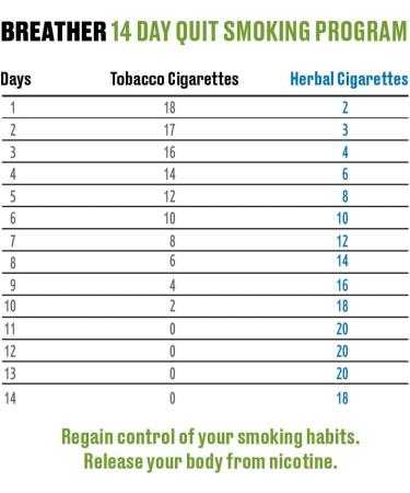 Herbal Smoking Blend - Tobacco and Nicotine Free (1.06oz) | Natural Alternative for Smoking Pleasure - Buy Online on GoSupps.com