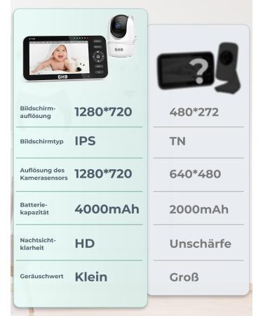 GHB Baby Monitor with Camera - 5 720P HD VOX Mode Two-Way Talk Night Vision & Temperature Display - Model 2023 - International Shipping Available - Buy Online on GoSupps.com