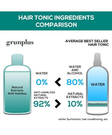 Hair Growth Serum for Thinning Hair - Herbal Essences Phyto Therapy | 3.4 fl oz | Nourish Your Scalp - Buy Online on GoSupps.com