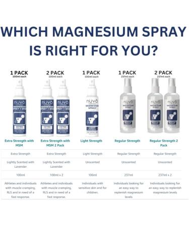 Magnesium Oil Spray with MSM - Lightly Scented with Lavender - Product of Canada (100 ml (Pack of 2)) - Buy Online on GoSupps.com