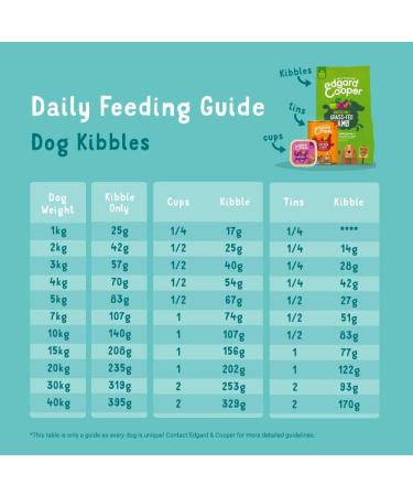 Edgard & Cooper Dog Food (Fresh Lamb 12kg) Grain Free Fresh Meat & Quality Protein Real Ingredients for Dogs Hypoallergenic No Added Sugars - Buy Online on GoSupps.com
