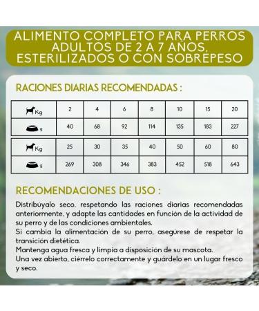 NUTRIVET - INNE Dog - Grain-free kibble - Sterilized or overweight adult dog - Poultry - 80% ingredients of animal origin - 3 kg - Buy Online on GoSupps.com