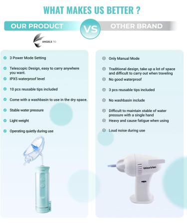 AngelsTD Electric Ear Wax Removal Kit - Safe & Easy Ear Irrigation Water Cleaner with Noise Reduction Technology, 4 Pressure Levels, Water Resistant Design, & Ear Basin Included - Buy Online on GoSupps.com