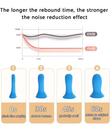 10 Pairs of Reusable Earplugs for Sleeping & Noise Protection | Blue & Green Ear Protection for Work Swimming Snoring & Travel - Buy Online on GoSupps.com