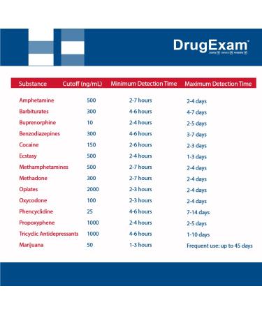 3 Pack DrugExam 12 Panel USA Made Drug Test Cup with Temperature Strip - THC50/AMP500/BAR300 and More - Urine Testing Kit - Buy Online on GoSupps.com