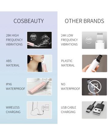 COSBEAUTY Skin Scrubber Skin Spatula | 4-in-1 Versatile Skincare Device | Exfoliating, Blackhead Remover, Moist Assistor | Wireless Charging, IPX6 Waterproof | Pink - Buy Online on GoSupps.com