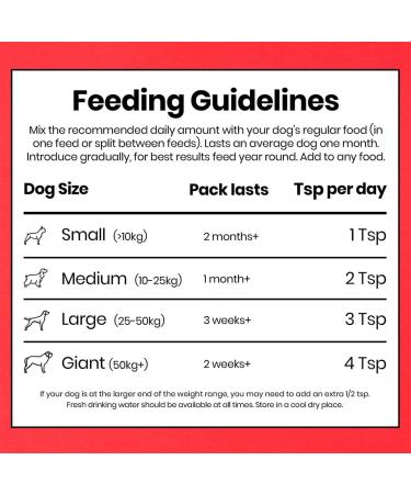 Pooch & Mutt Bionic Biotic - Skin Coat & Digestion 200g - Buy Online on GoSupps.com