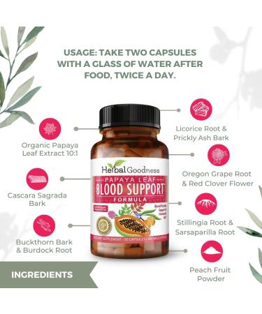 Papaya Leaf Blood Support Capsules - Immune and Platelet Health - Herbal Cleanse Formula - Made in USA - 30 Veggie Capsules - Buy Online on GoSupps.com