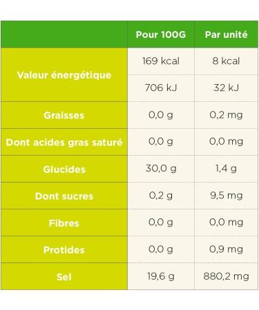 TA Energy - Tube of 12 Tablets - Hydration Tablets - Mineral Salts - Vitamins - Low Calorie - Reduces Cramps - Made in France (Lemon) - Buy Online on GoSupps.com