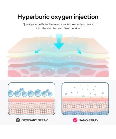 Besuso 1Set Mini Nano Mist Sprayer Steamer Humidifier Face Moisturizing Nebulizer Plastic - Buy Online on GoSupps.com