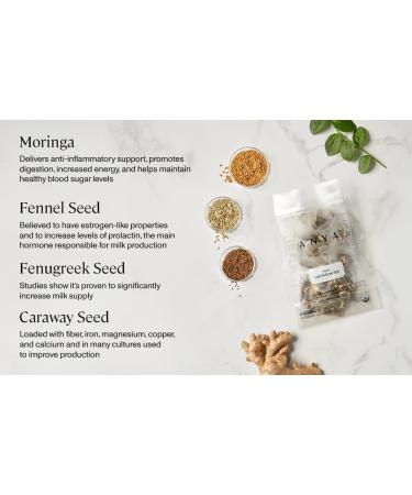 ANYA Multivitamin + Lactation Tea Bundle Postpartum Essentials for Women Postnatal Supplements for Breastfeeding - Buy Online on GoSupps.com