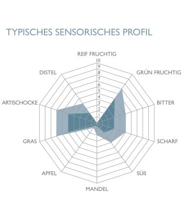 Primoli D.O.P. Sardegna Cold-Pressed Olive Oil - Fruity & Ideal for Pasta & Lamb Roast | 6x500ml Pack - Authentic Italian Quality - Buy Online on GoSupps.com