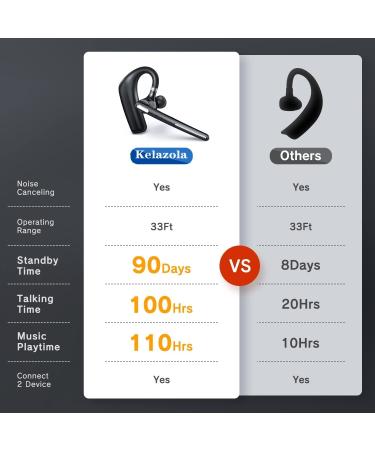 Bluetooth Headset - Wireless Headset with Microphone 90 Days Standby/110 Hours Talktime, Bluetooth Earpiece for Cell Phone/PC Tablet/Laptop Computer, Headphones for Trucker/Driver/Business - Buy Online on GoSupps.com