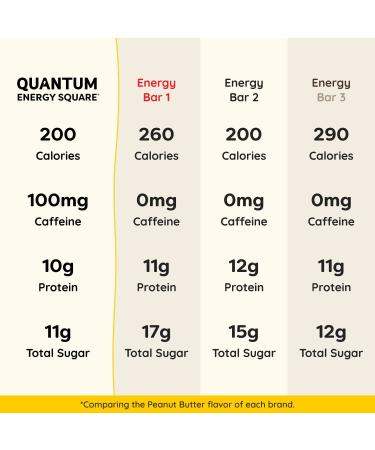 QUANTUM Energy Square | Organic Caffeinated Protein Bars | Plant Based, Gluten-Free, Vegan | 10g Protein | MCT Oil | Healthy Breakfast Snacks | Non-GMO | Dairy & Soy Free | 8 Pack Variety - Buy Online on GoSupps.com