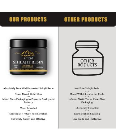 Organic 30g Pure Himalayan Shilajit Resin with Ashwagandha & Turmeric - Energy and Immune Boost - Vegan - Buy Online on GoSupps.com