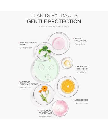 Waterproof Sunscreen Sakura UV Gel SPF50 | 30g Natural Waterproof Moisturizing Sunscreen Block UVA UVB and HEV Rays Samuliy - Buy Online on GoSupps.com