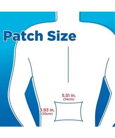 Amazon Basic Care Maximum Strength 4% Lidocaine Pain Relief Patch | 15-Count Box | 3.9 x 5.5 inches | Fast Acting Relief - Buy Online on GoSupps.com