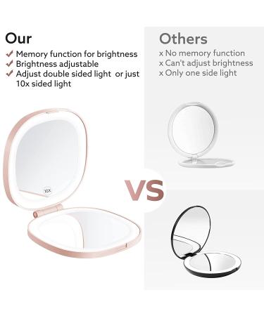 KEDSUM Lighted Compact Mirror 1X/10X Magnifying Travel Makeup Mirror - Rechargeable LED Lights, Dimmable, Portable - Pink - Buy Online on GoSupps.com