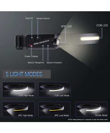 Rechargeable LED Headlamp for Hard Hat | Waterproof Headlight for Camping & Running - Buy Online on GoSupps.com