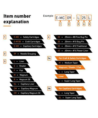 3 Bugpin Round Liner Super Long Taper (5.5mm) - #8 (0.25mm) | Precision Tattoo Needle - Buy Online on GoSupps.com