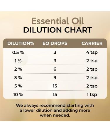 100% Plant Based Organic Camphor Essential Oil - Pure, Natural, Steam Distilled Camphor Oil for Aromatherapy, Skin and Hair Care | Alcanfor | Essential Oil for Humidifier & Diffuser - Buy Online on GoSupps.com