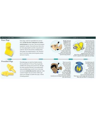 3M E-A-R E-Z-Fit Earplugs 312-1222 Corded - Noise Reduction Ear Protection in Poly Bag - Buy Online on GoSupps.com