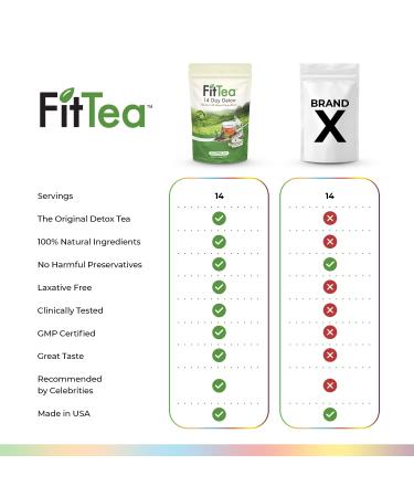 Fit Tea 14 Day Detox Tea for Weight Loss - Clinically Tested Slim Tea for Belly Fat - Detox Cleanse Drink for Women and Men - Buy Online on GoSupps.com