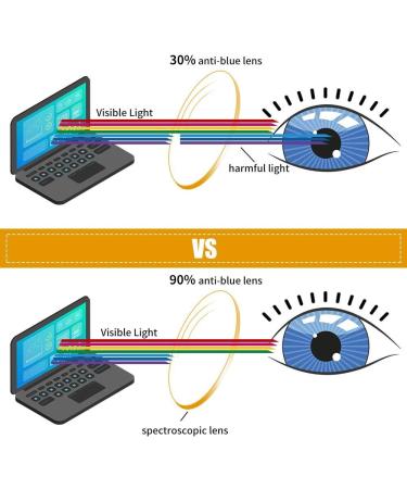 Suertree 90% Anti Blue Light Reading Glasses - 3 Pack Visual Aid Optics for Men & Women | BM151T 2.5x Diopter - Buy Online on GoSupps.com