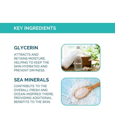 O.trix Aqua Fresh Hydrating Body Wash - Moisturizing Aloe & Citrus Formula | Sulfate & Paraben-Free | Unisex Body Wash 290ml for Intense Hydration - Buy Online on GoSupps.com