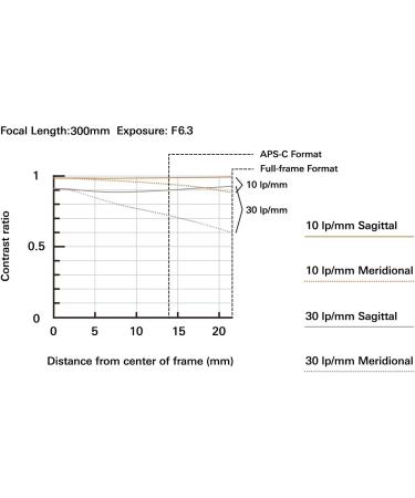 Tamron 70-300mm F/4.5-6.3 Di III RXD Lens for Sony Mirrorless E-Mount (Black) - Buy Online on GoSupps.com
