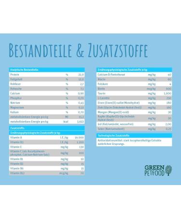 GREEN PETFOOD InsectDog Hypoallergen GRAIN FREE (5 x 900 g) | Hypoallergenic insect-based dry food for adult dogs | Food from sustainable production | Pack of 5 sachets - Buy Online on GoSupps.com